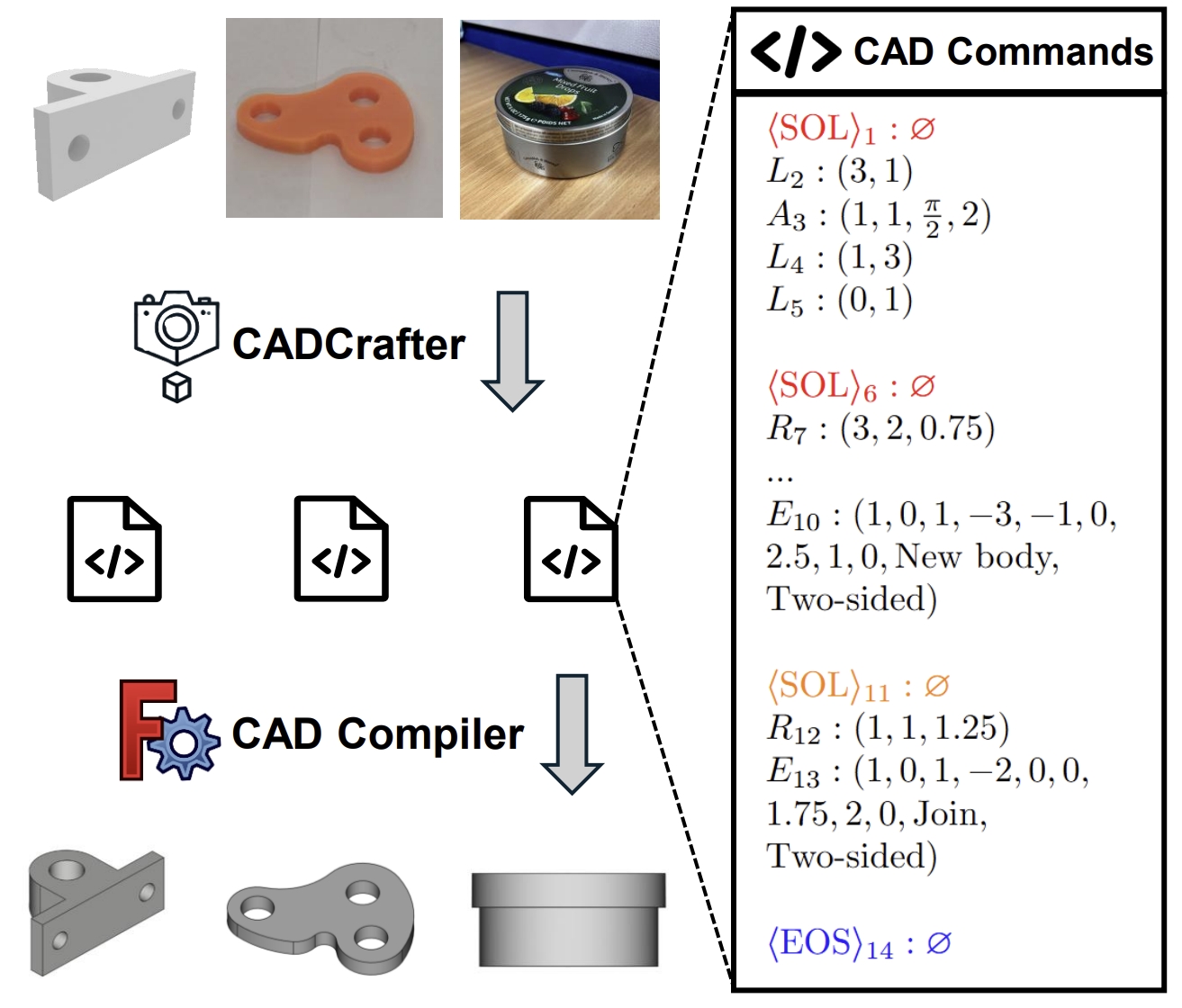 CADCrafter research teaser