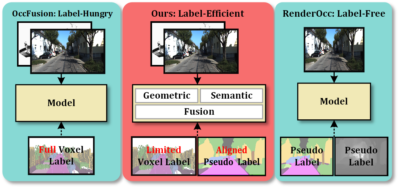 OccLE research teaser